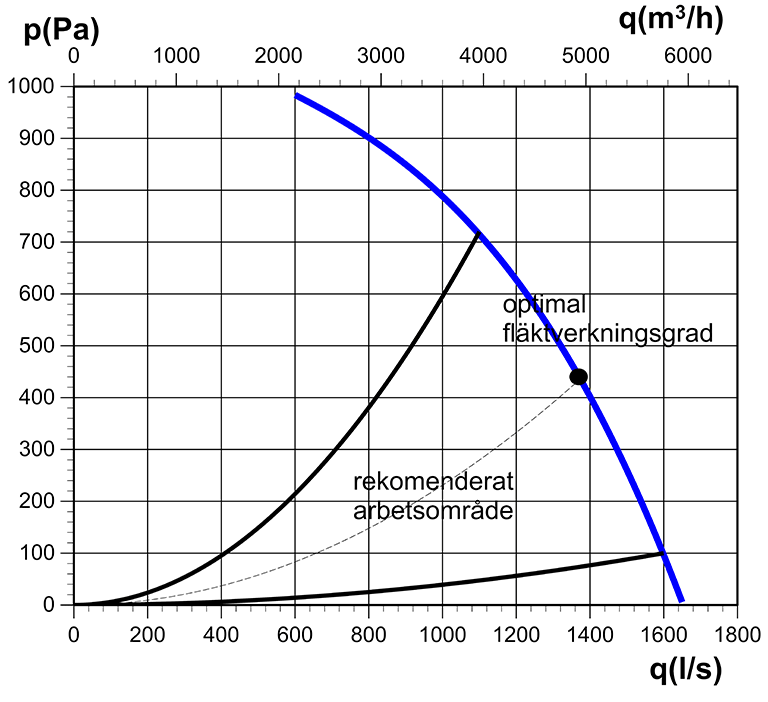 Återvinnare 1000