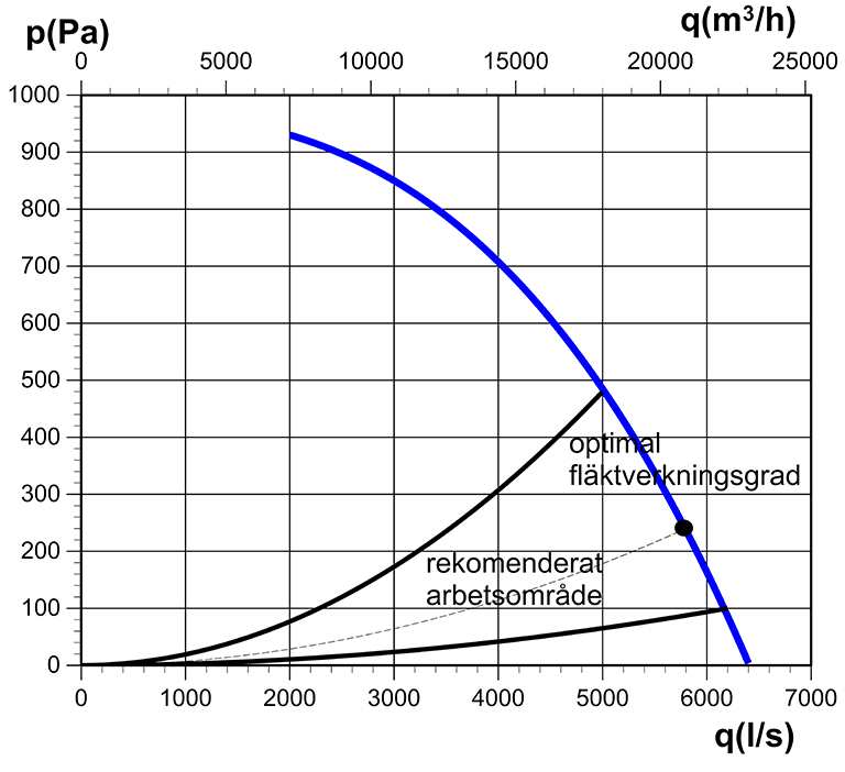 Återvinnare 4000