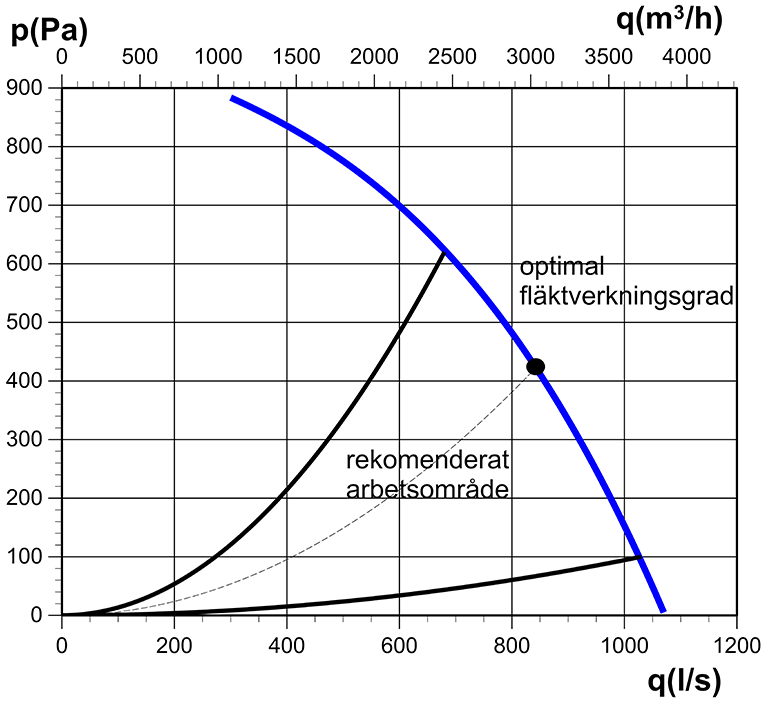 Återvinnare 600