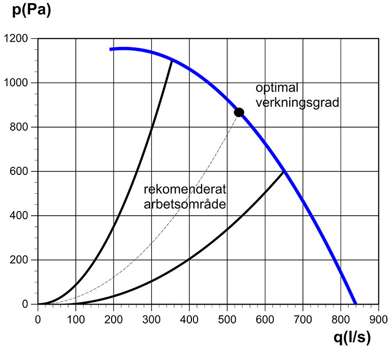 Kammar 250-3600EC