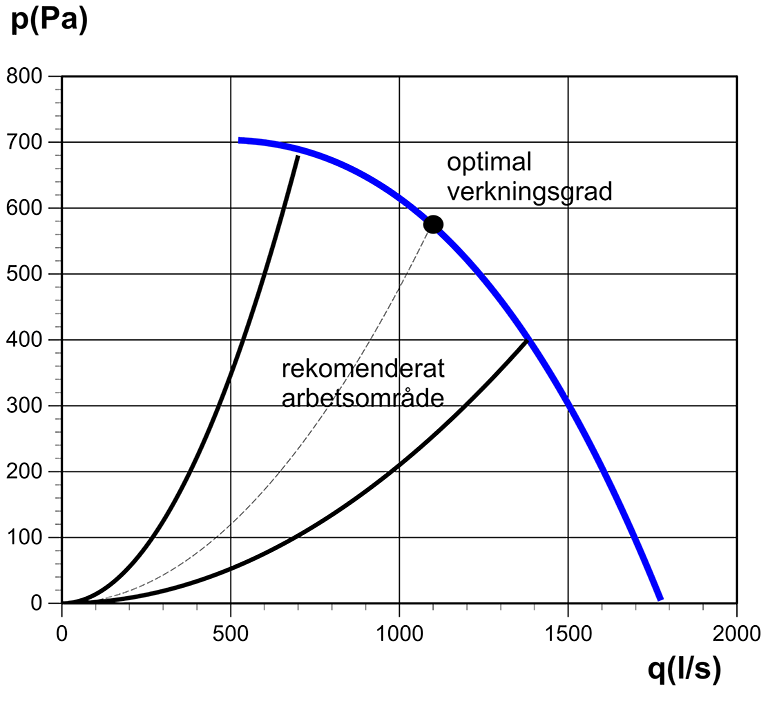 Kammar 400-1730EC