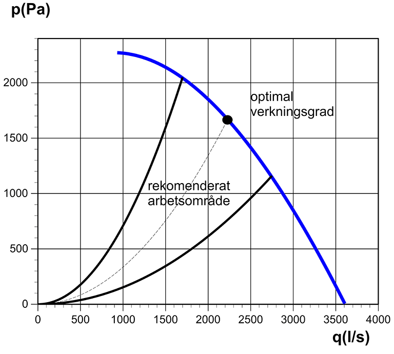 Kammar 450-2950EC