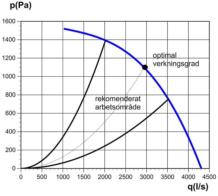 Kammar 500-2130EC