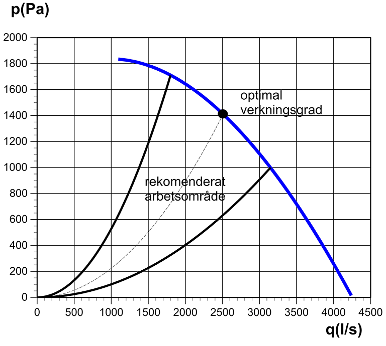 Kammar 500-2370EC