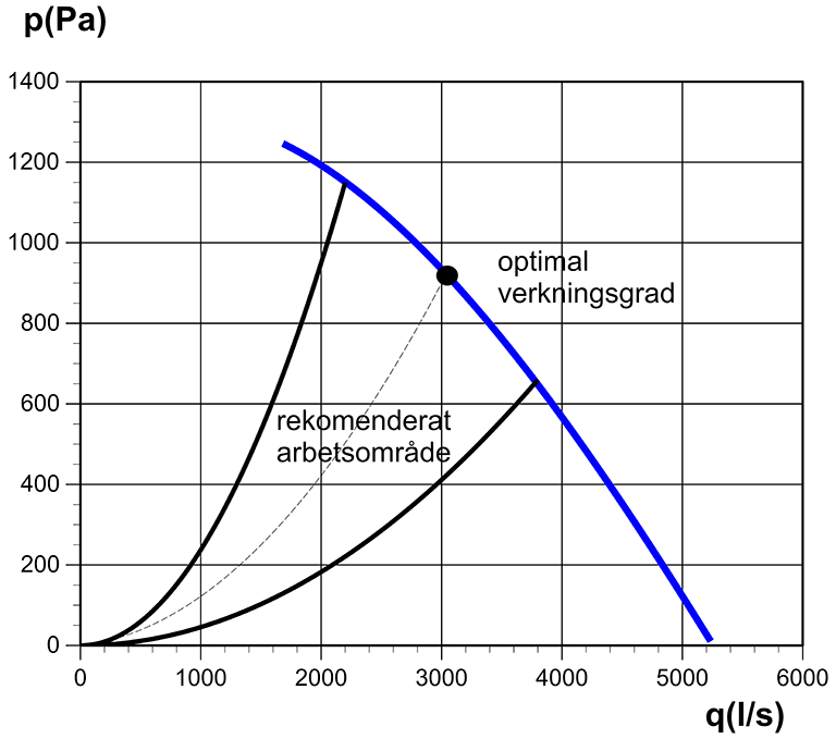 Kammar 560-1700EC