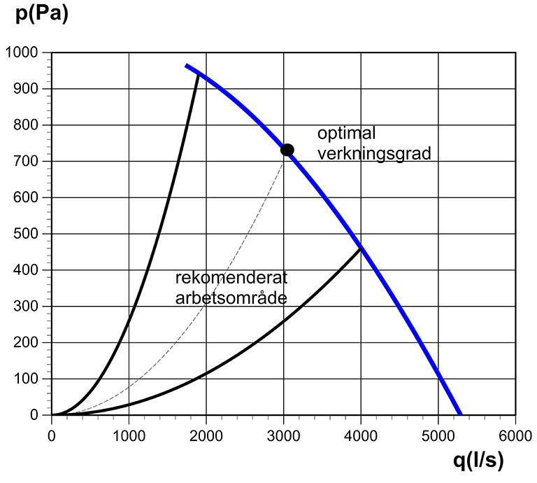 Kanal 630-1380EC