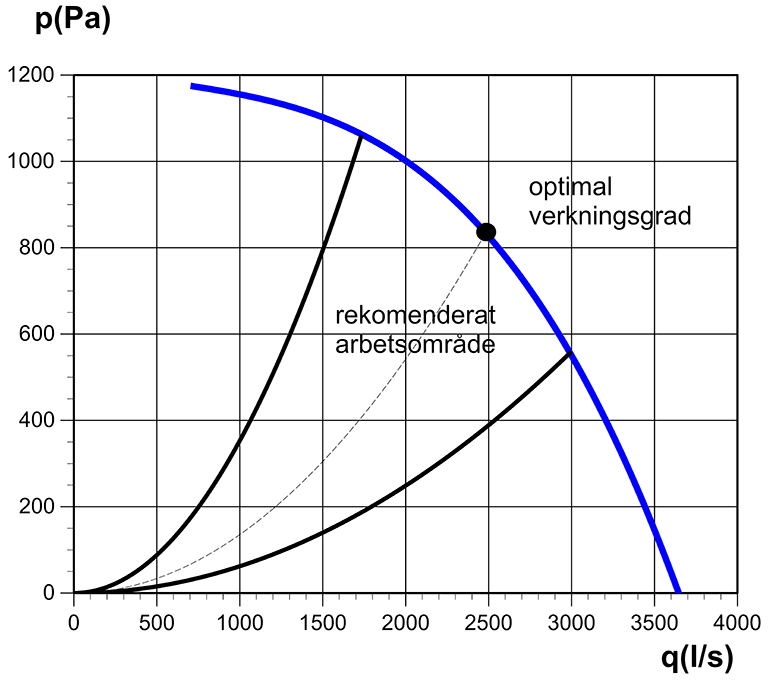 Kub 500-1860EC