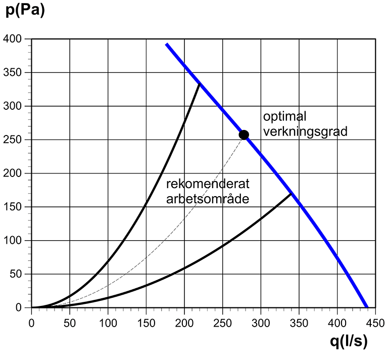 Modul 250-3015EC