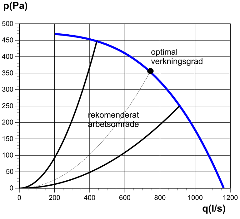 Modul 355-1715EC