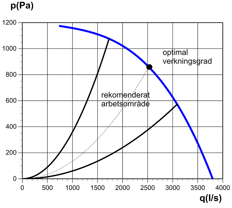 Modul 500-1860EC