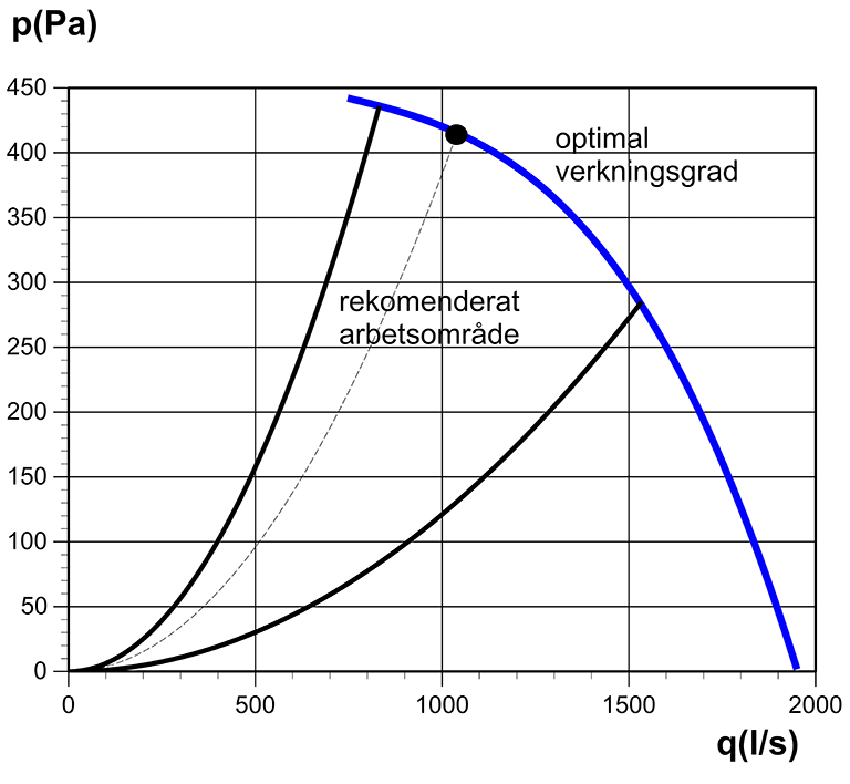 Skorsten 450-1450EC