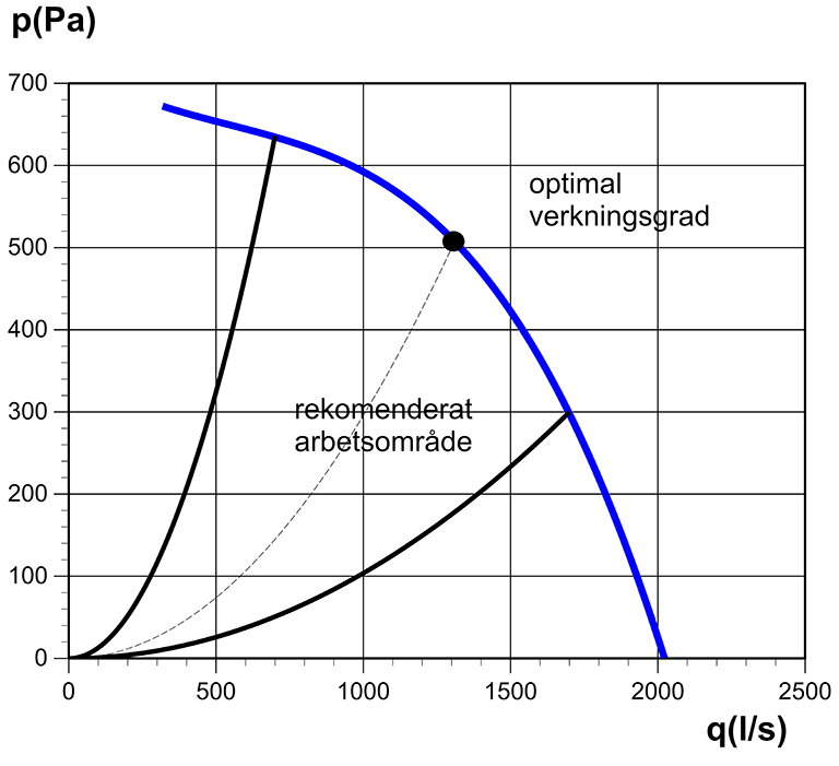 Skorsten 500-1430EC