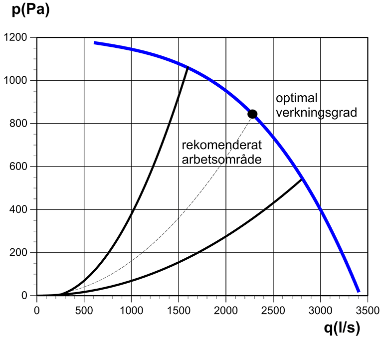 Skorsten 560-1700EC