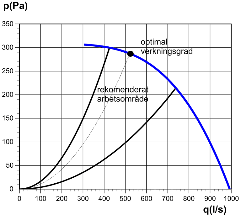 Tak 355-1550EC