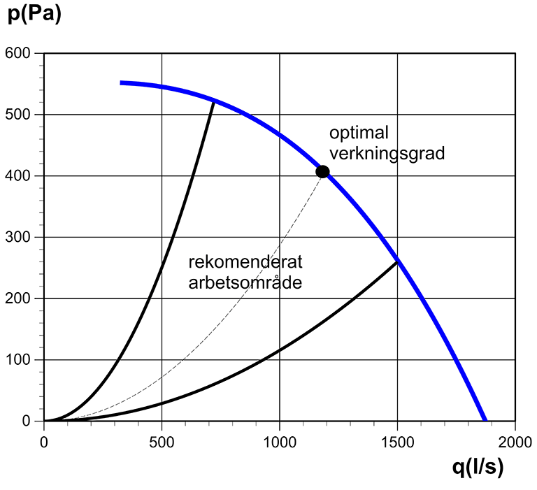 Tak 500-1300EC